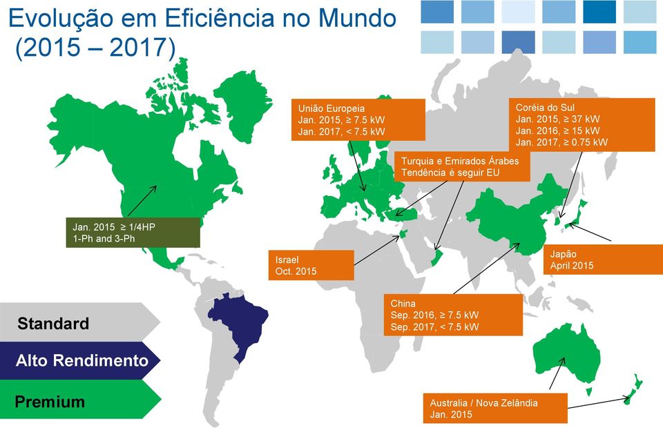 75 kw Turquia e Emirados Árabes Tendência é seguir EU Jan. 2015 1/4HP 1-Ph and 3-Ph Israel Oct.