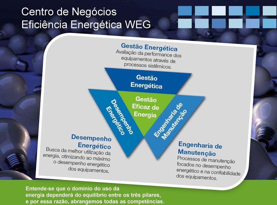 dependerá do equilíbrio entre os três pilares,