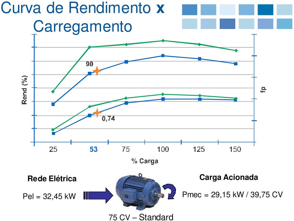 Pel = 32,45 kw Carga Acionada