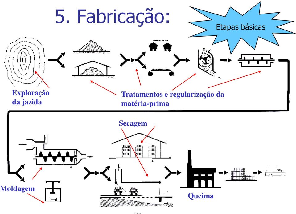 Tratamentos e regularização