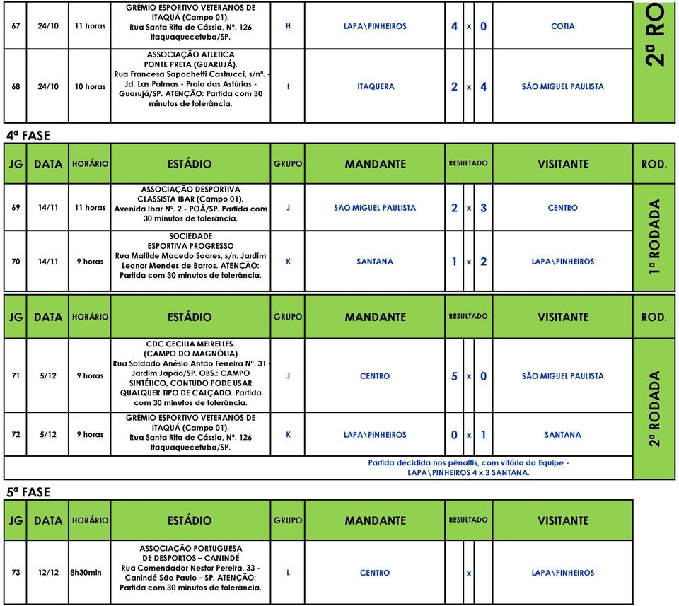 ATENÇÃO: Partida com 30 H LAPA\PINHEIROS 4 x 0 COTIA I ITAQUERA 2 x 4 SÃO MIGUEL PAULISTA 4ª FASE 69 14/11 11 horas ASSOCIAÇÃO DESPORTIVA CLASSISTA IBAR (Campo 01). Avenida Ibar Nº. 2 - POÁ/SP.