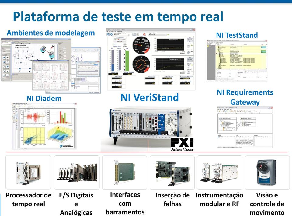 de tempo real E/S Digitais e Analógicas Interfaces com barramentos