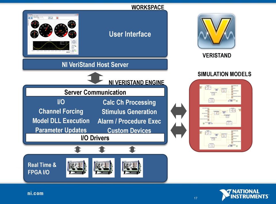 Drivers NI VERISTAND ENGINE Calc Ch Processing Stimulus Generation Alarm