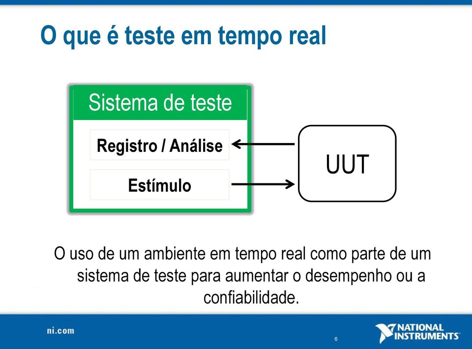 ambiente em tempo real como parte de um sistema