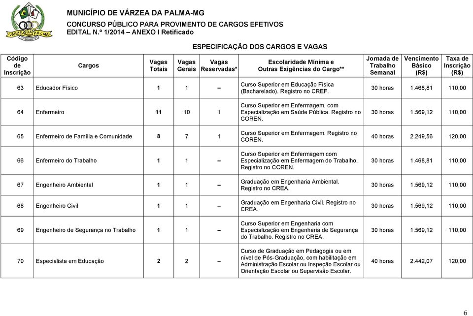 Curso Superior em Enfermagem. Registro no COREN. Curso Superior em Enfermagem com Especialização em Enfermagem do. Registro no COREN. Graduação em Engenharia Ambiental. Registro no CREA.