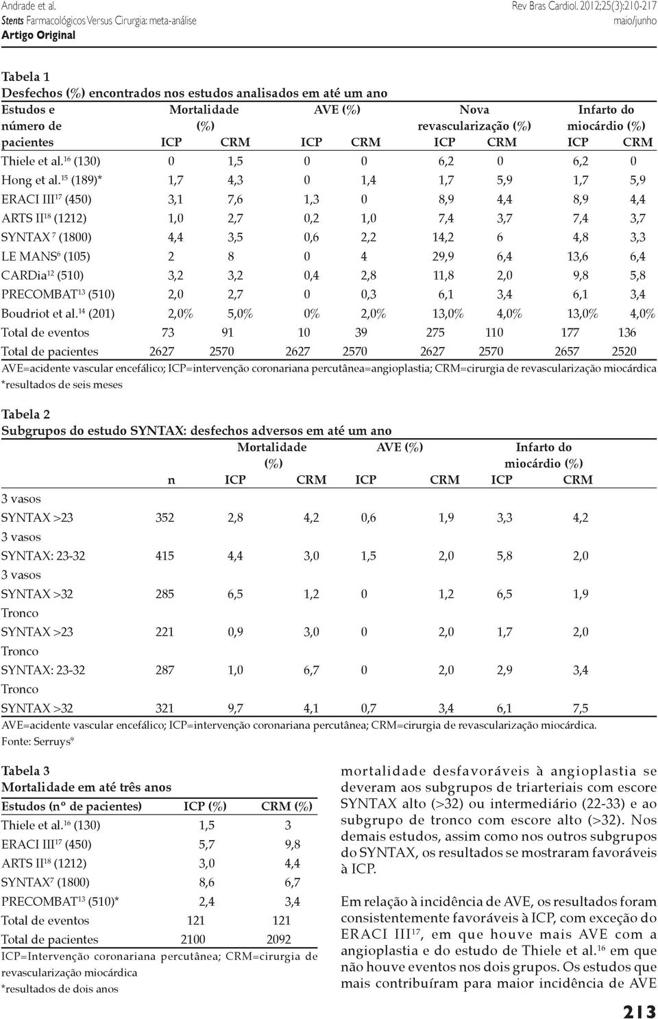 CRM ICP CRM ICP CRM ICP CRM Thiele et al. 16 (130) 0 1,5 0 0 6,2 0 6,2 0 Hong et al.