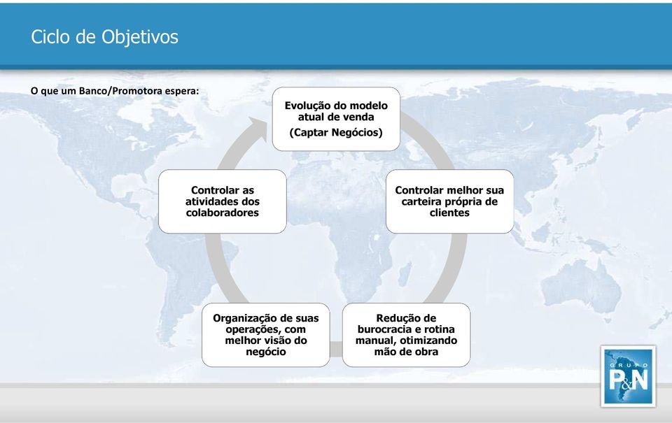 melhor sua carteira própria de clientes Organização de suas operações, com