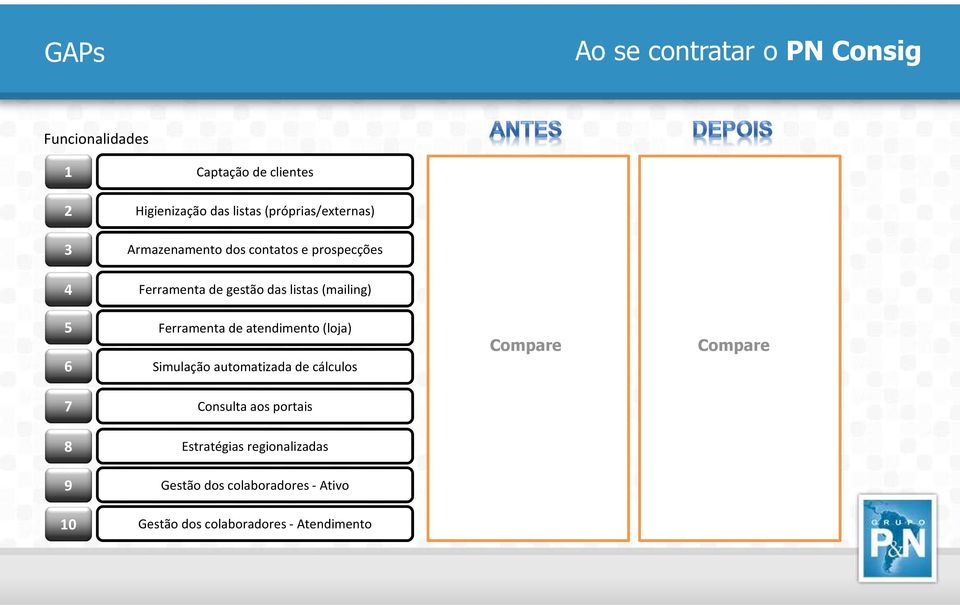 (mailing) 5 6 Ferramenta de atendimento (loja) Simulação automatizada de cálculos Compare Compare 7