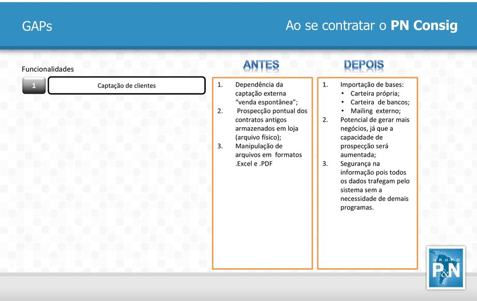 Importação de bases: Carteira própria; Carteira de bancos; Mailing externo; 2.