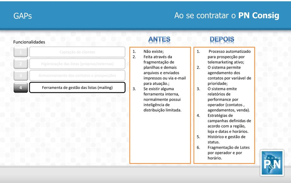 Se existir alguma ferramenta interna, normalmente possui inteligência de distribuição limitada. 1. Processo automatizado para prospecção por telemarketing ativo; 2.