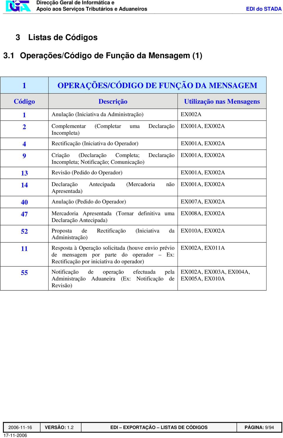 (Completar uma Declaração Incompleta) EX001A, EX002A 4 Rectificação (Iniciativa do Operador) EX001A, EX002A 9 Criação (Declaração Completa; Declaração Incompleta; Notificação; Comunicação) EX001A,