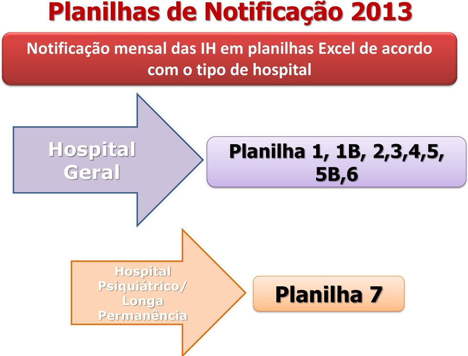 hospital Hospital Geral Planilha 1, 1B, 2,3,4,5,