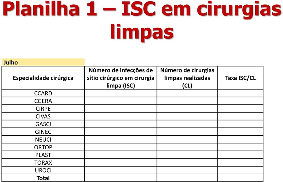 TORAX UROCI Total Número de infecções de sítio cirúrgico em