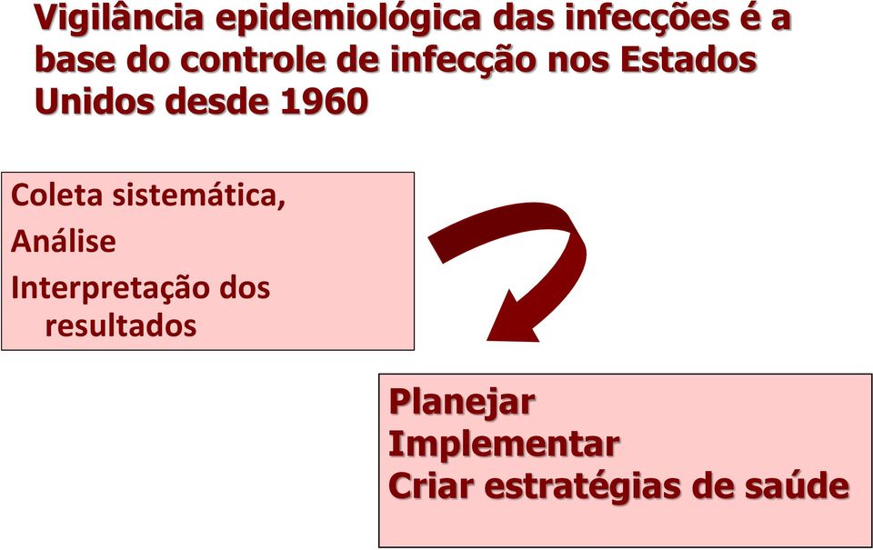 Coleta sistemática, Análise Interpretação dos