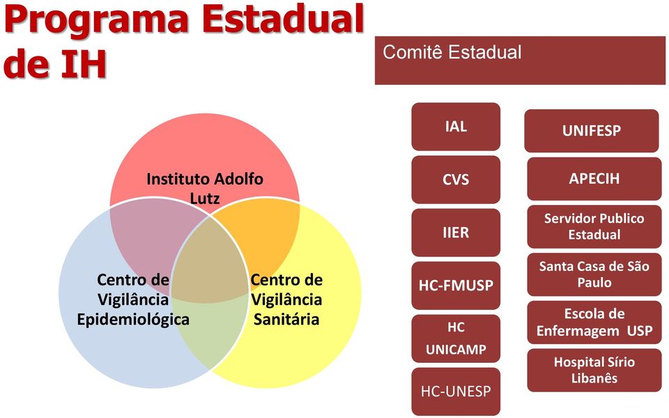 Epidemiológica Centro de Vigilância Sanitária HC-FMUSP HC UNICAMP