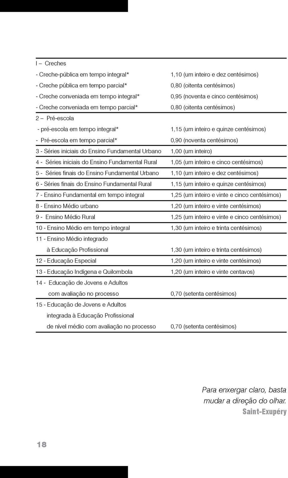 0,90 (noventa centésimos) 3 - Séries iniciais do Ensino Fundamental Urbano 1,00 (um inteiro) 4 - Séries iniciais do Ensino Fundamental Rural 1,05 (um inteiro e cinco centésimos) 5 - Séries finais do