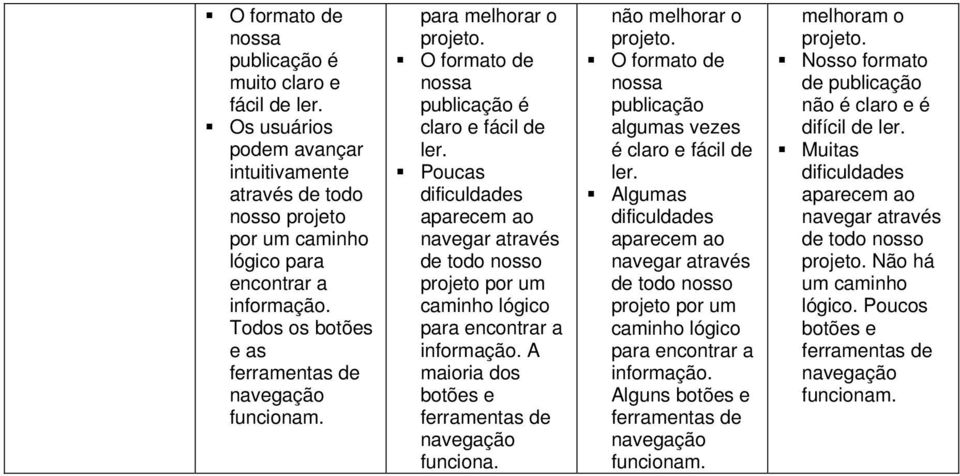 Poucas dificuldades aparecem ao navegar através de todo nosso projeto por um caminho lógico para encontrar a informação. A maioria dos botões e ferramentas de navegação funciona.