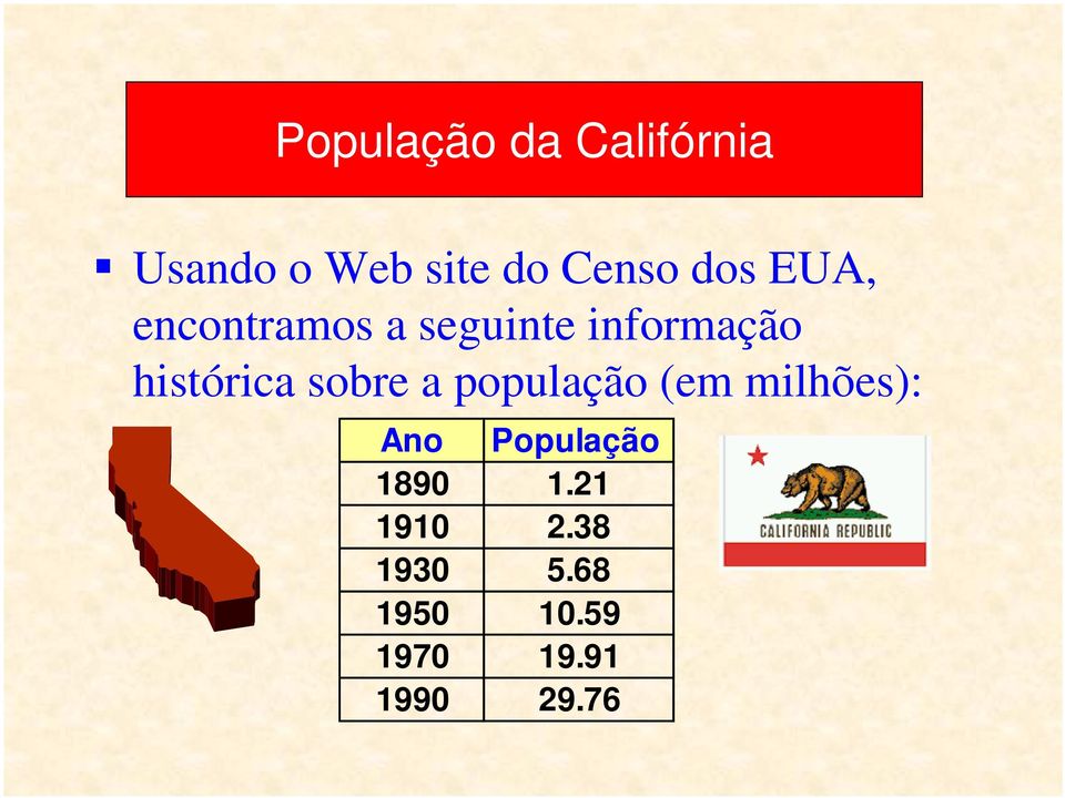 sobre a população (em milhões): Ano População 1890 1.