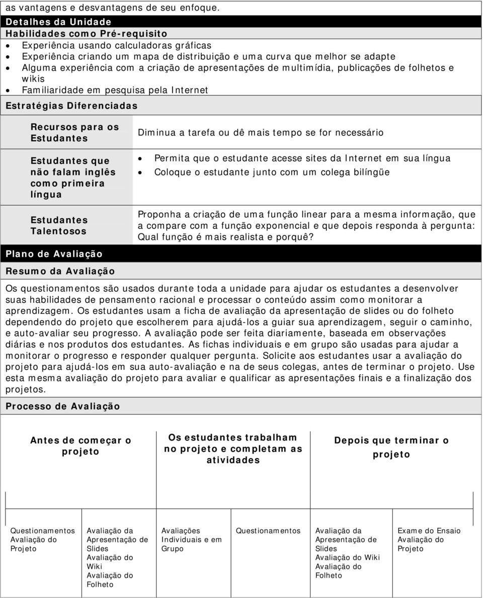 criação de apresentações de multimídia, publicações de folhetos e wikis Familiaridade em pesquisa pela Internet Estratégias Diferenciadas Recursos para os Estudantes Estudantes que não falam inglês