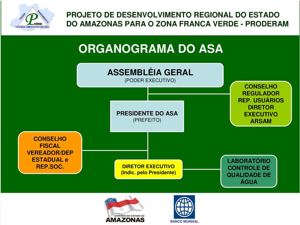 USUÁRIOS DIRETOR EXECUTIVO ARSAM CONSELHO FISCAL VEREADOR/DEP