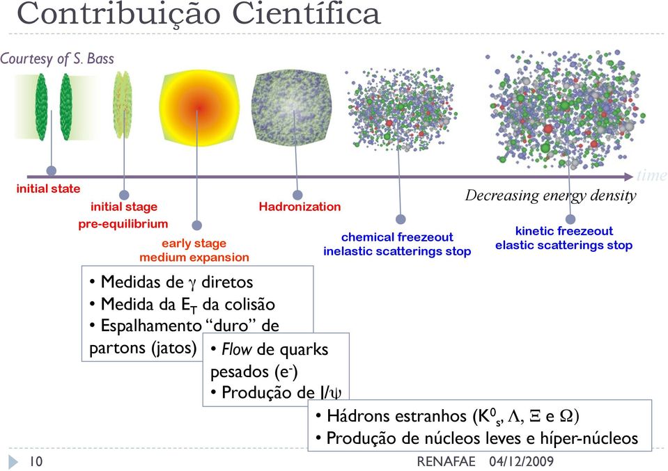 inelastic scatterings stop 10 RENAFAE time Decreasing energy density kinetic freezeout elastic scatterings stop Medidas