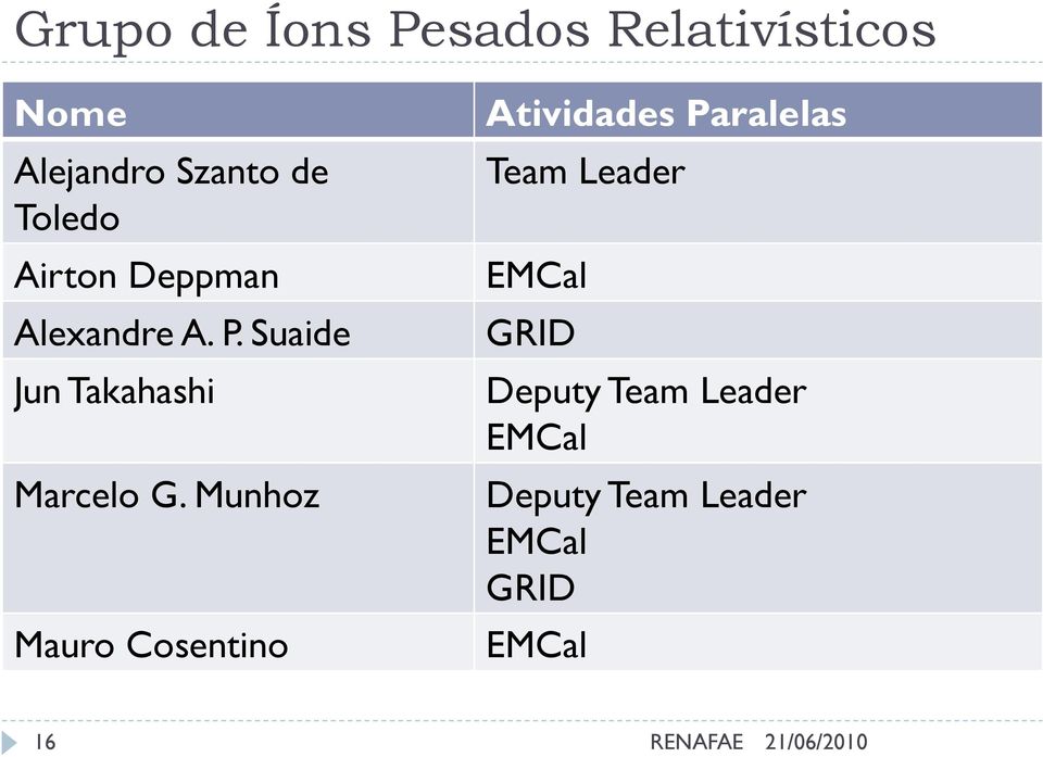 Munhoz 7 alunos de pós-graduação Mauro Cosentino Atividades Paralelas Team