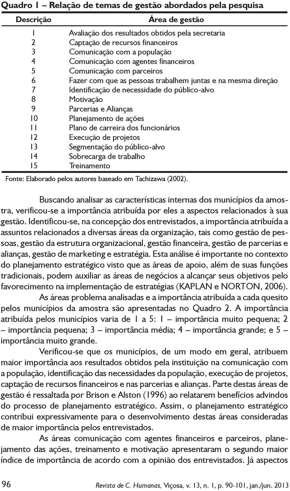 Motivação Parcerias e Alianças Planejamento de ações Plano de carreira dos funcionários Execução de projetos Segmentação do público-alvo Sobrecarga de trabalho Treinamento Fonte: Elaborado pelos