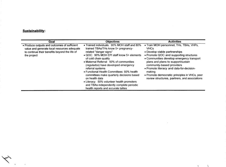 developed emergency referral systems Functional Health Committees: 50% health committees make quarterly decisions based on health data Literacy: 50% volunteer health promoters and TBAs independently