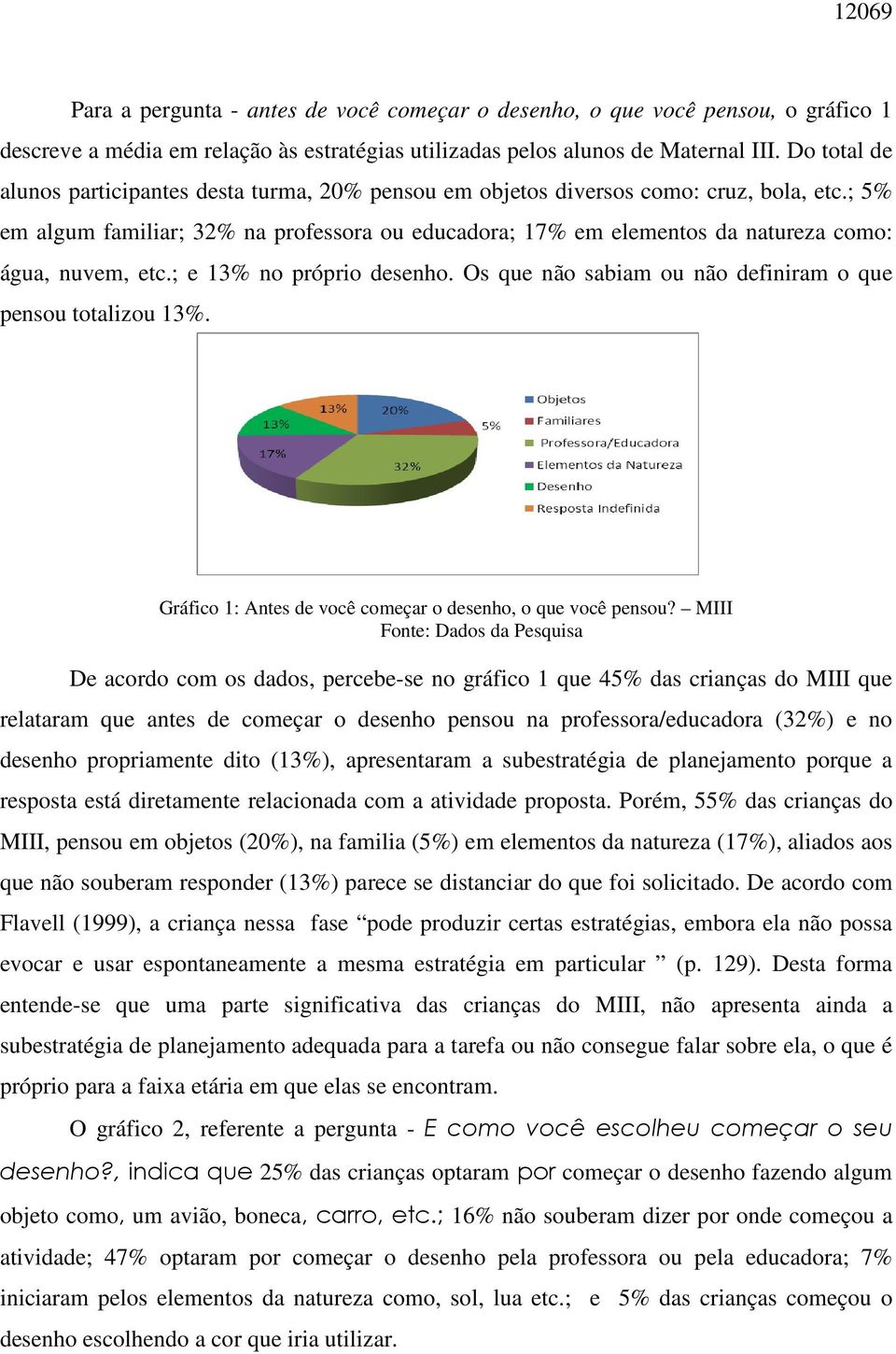 ; 5% em algum familiar; 32% na professora ou educadora; 17% em elementos da natureza como: água, nuvem, etc.; e 13% no próprio desenho. Os que não sabiam ou não definiram o que pensou totalizou 13%.