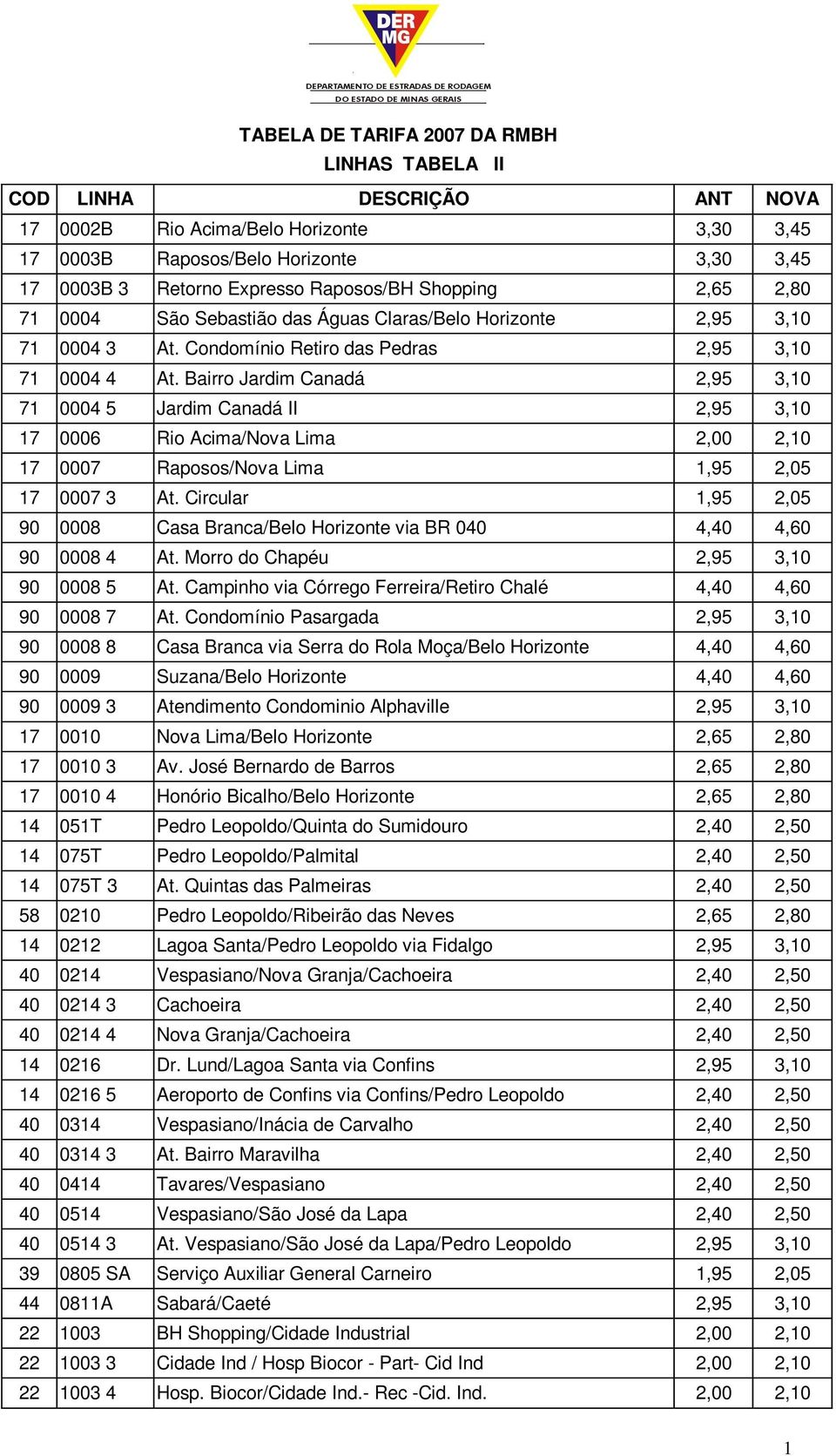 Bairro Jardim Canadá 2,95 3,10 71 0004 5 Jardim Canadá II 2,95 3,10 17 0006 Rio Acima/Nova Lima 2,00 2,10 17 0007 Raposos/Nova Lima 1,95 2,05 17 0007 3 At.