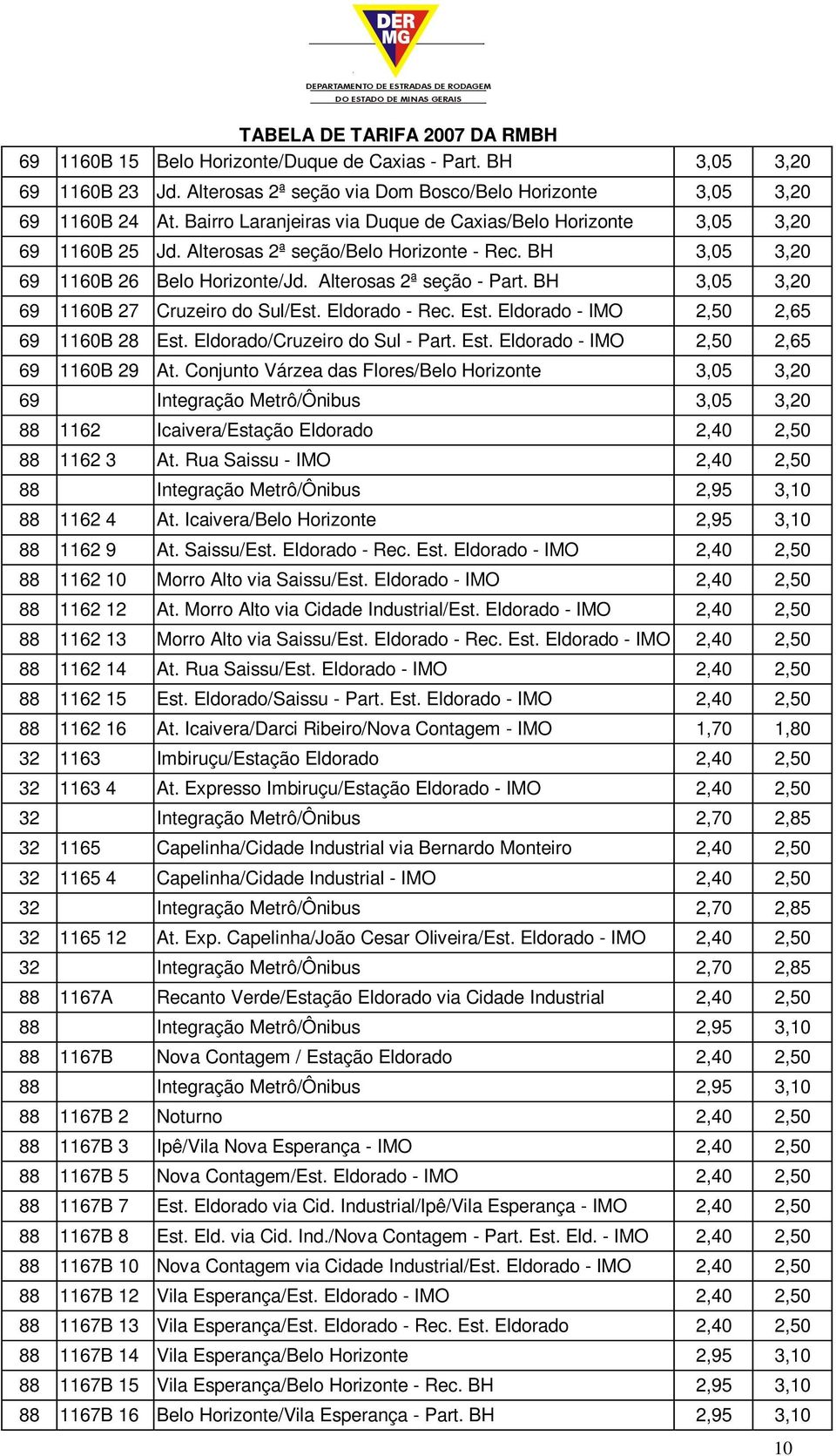 BH 3,05 3,20 69 1160B 27 Cruzeiro do Sul/Est. Eldorado - Rec. Est. Eldorado - IMO 2,50 2,65 69 1160B 28 Est. Eldorado/Cruzeiro do Sul - Part. Est. Eldorado - IMO 2,50 2,65 69 1160B 29 At.