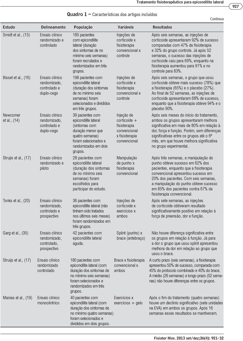 , (19) randomizado e controlado randomizado e piloto prospectivo controlado, prospectivo randomizado controlado monocêntrico 185 pacientes com epicondilite lateral (duração dos sintomas de no mínimo