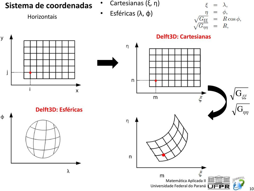 Horizontais Esféricas (λ, φ)