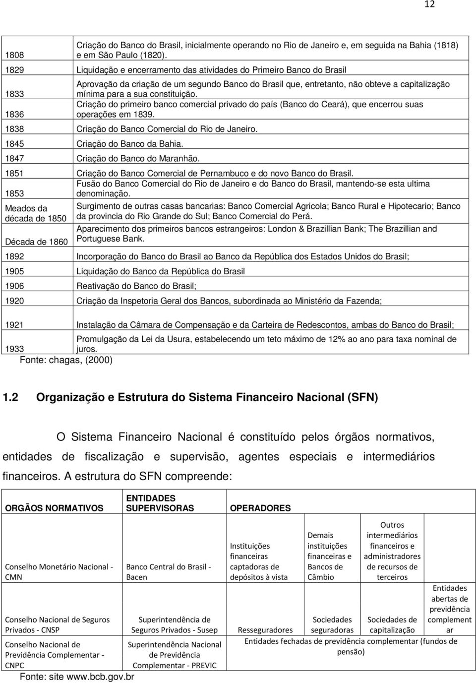 constituição. Criação do primeiro banco comercial privado do país (Banco do Ceará), que encerrou suas operações em 1839. 1838 Criação do Banco Comercial do Rio de Janeiro.