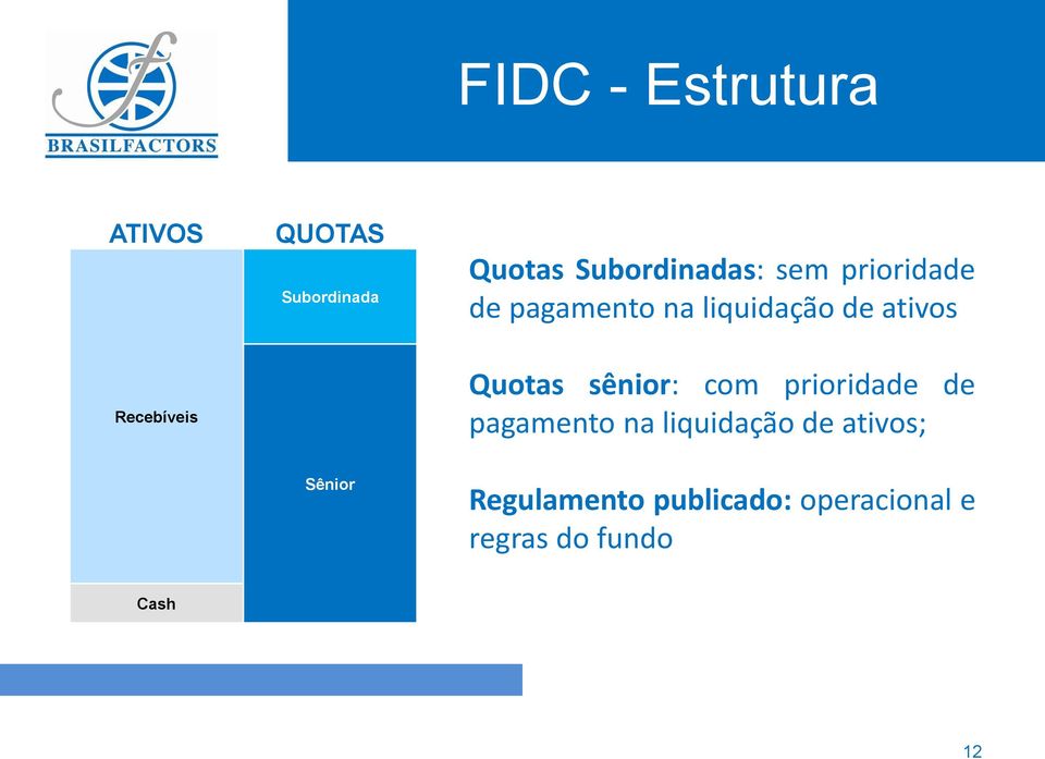 ativos Quotas sênior: com prioridade de pagamento na liquidação