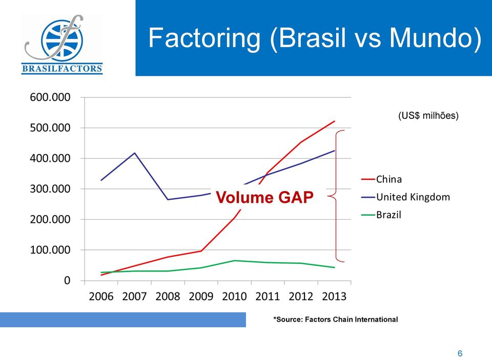 Volume GAP *Source: