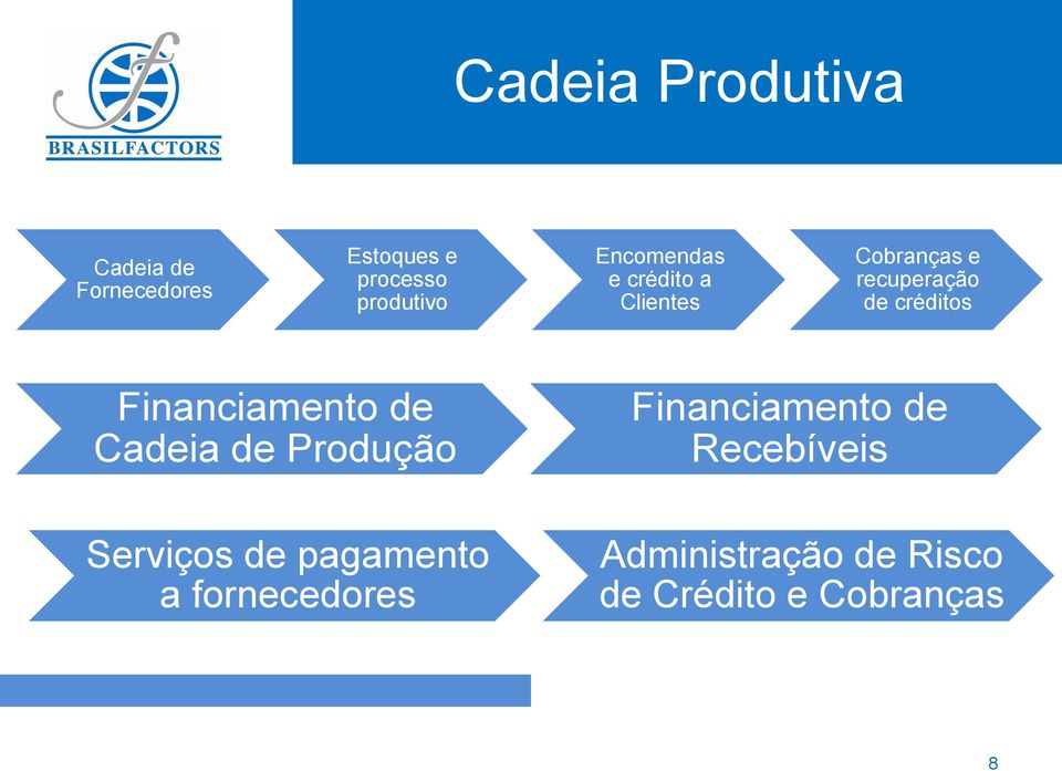 Financiamento de Cadeia de Produção Serviços de pagamento a