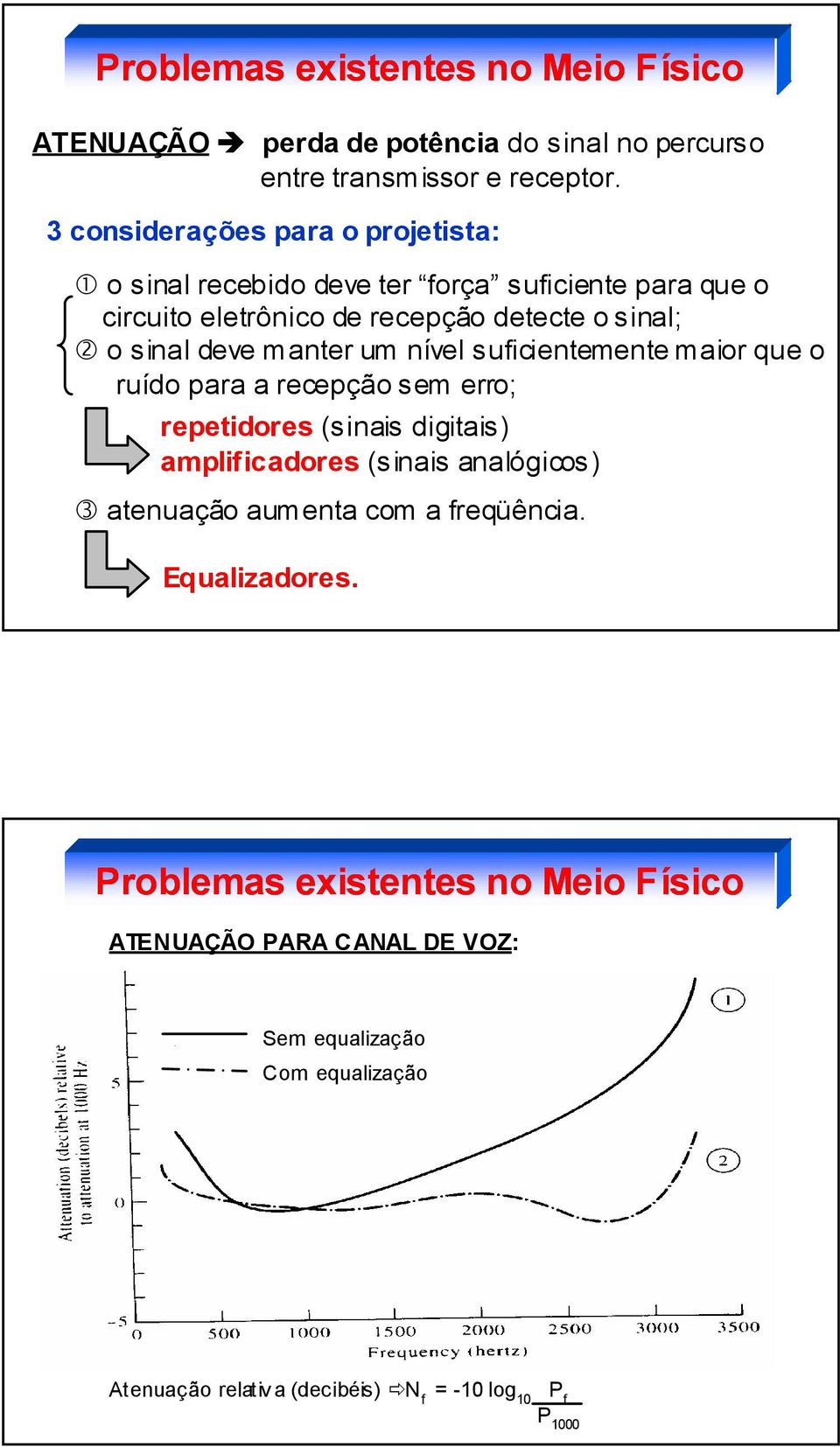 manter um nível suficientemente maior que o ruído para a recepção sem erro; repetidores (sinais digitais) amplificadores (sinais analógicos) atenuação