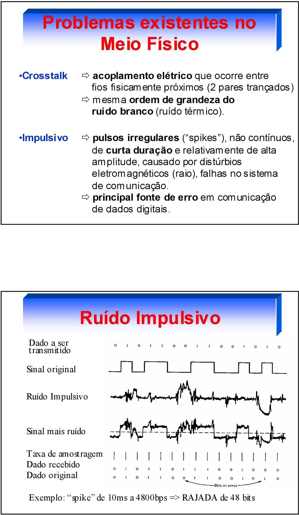 pulsos irregulares ( spikes ), não contínuos, de curta duração e relativamente de alta amplitude, causado por distúrbios eletromagnéticos (raio), falhas no