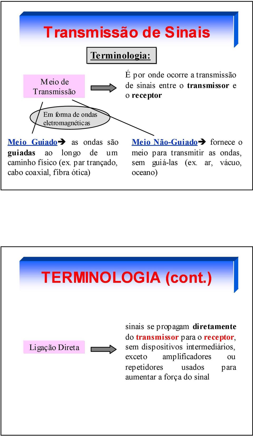 par trançado, cabo coaxial, fibra ótica) Meio Não-Guiado fornece o meio para transmitir as ondas, sem guiá-las (ex.