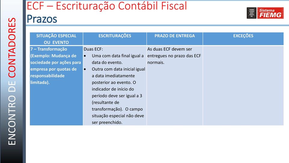 ESCRITURAÇÕES PRAZO DE ENTREGA EXCEÇÕES Duas ECF: Uma com data final igual a data do evento.