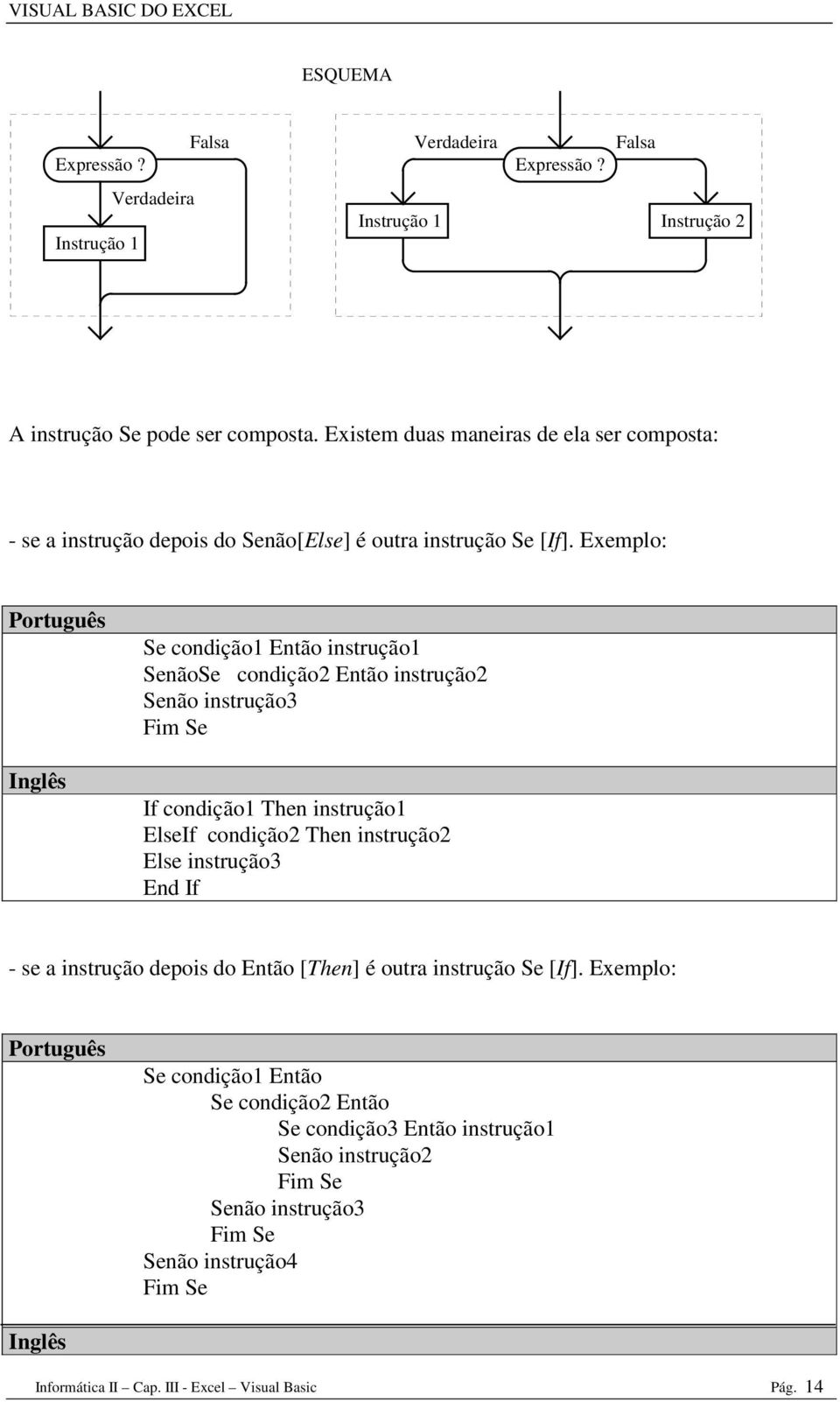 Exemplo: Se condição1 Então instrução1 SenãoSe condição2 Então instrução2 Senão instrução3 Fim Se If condição1 Then instrução1 ElseIf condição2 Then instrução2 Else