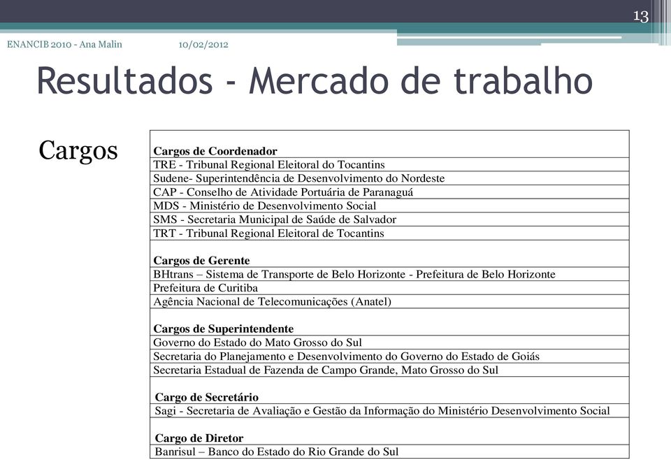 Transporte de Belo Horizonte - Prefeitura de Belo Horizonte Prefeitura de Curitiba Agência Nacional de Telecomunicações (Anatel) Cargos de Superintendente Governo do Estado do Mato Grosso do Sul