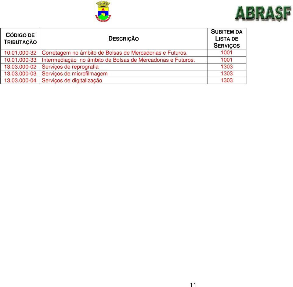 10.01.000-33 Intermediação no âmbito de Bolsas de Mercadorias e Futuros. 1001 13.03.