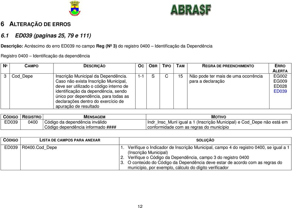 OBR TIPO TAM REGRA DE PREENCHIMENTO ERRO ALERTA 3 Cod_Depe Inscrição Municipal da Dependência.