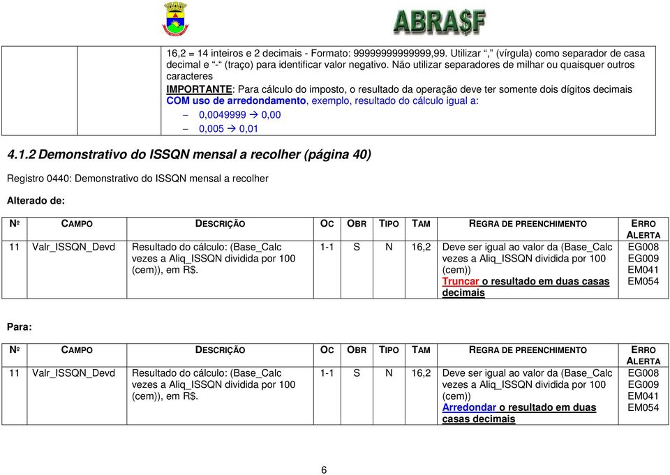 exemplo, resultado do cálculo igual a: 0,0049999 0,00 0,005 0,01 