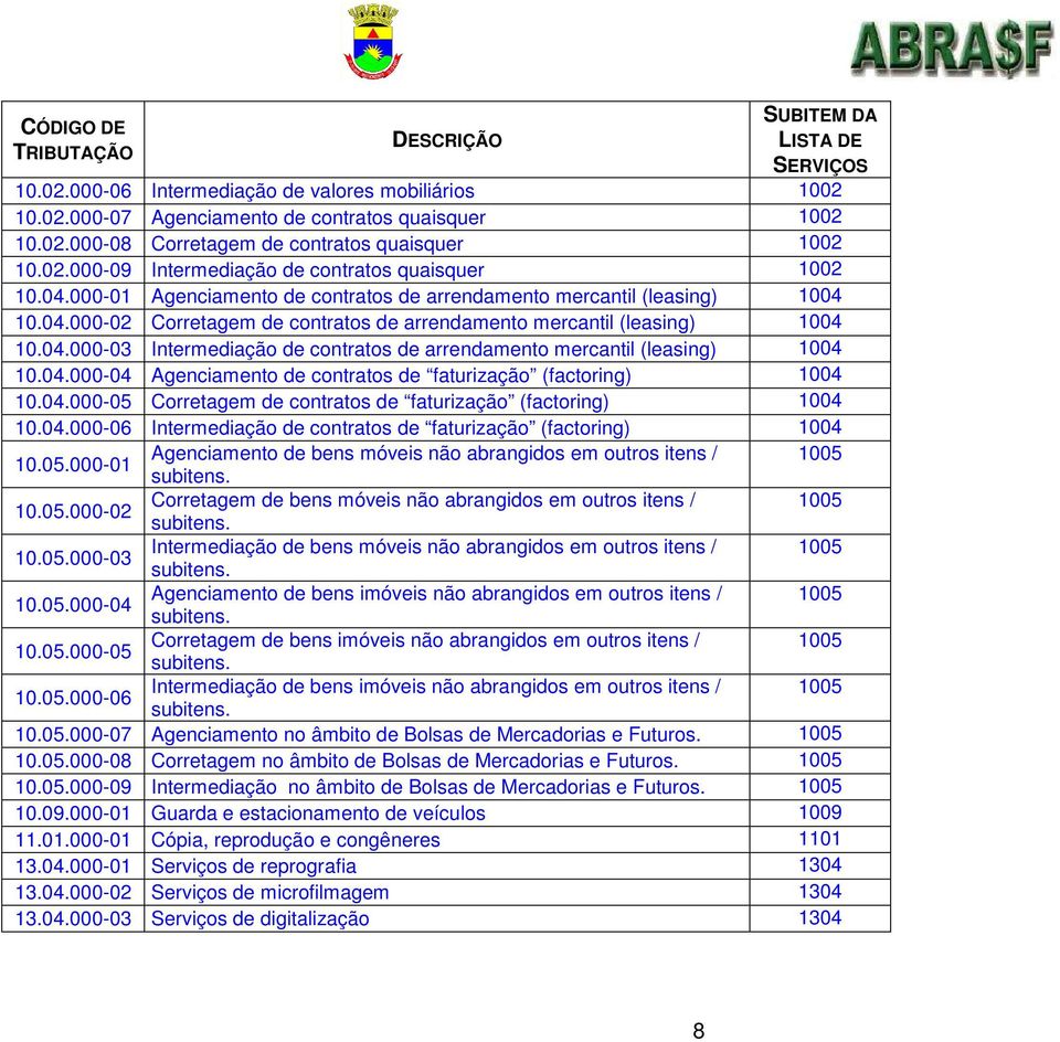 04.000-03 Intermediação de contratos de arrendamento mercantil (leasing) 1004 10.04.000-04 Agenciamento de contratos de faturização (factoring) 1004 10.04.000-05 Corretagem de contratos de faturização (factoring) 1004 10.