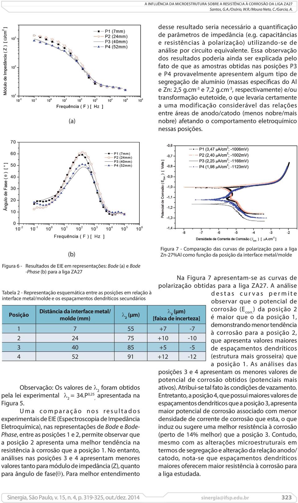 do Al e Zn: 2,5 g.cm -3 e 7,2 g.