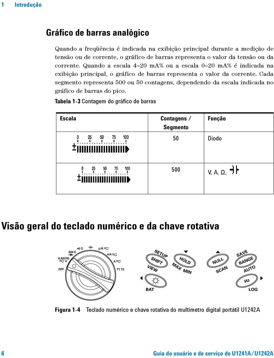 Cada segmento representa 500 ou 50 contagens, dependendo da escala indicada no gráfico de barras do pico.