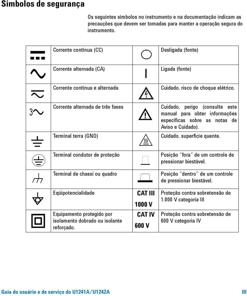 Corrente alternada de três fases Cuidado, perigo (consulte este manual para obter informações específicas sobre as notas de Aviso e Cuidado). Terminal terra (GND) Cuidado, superfície quente.